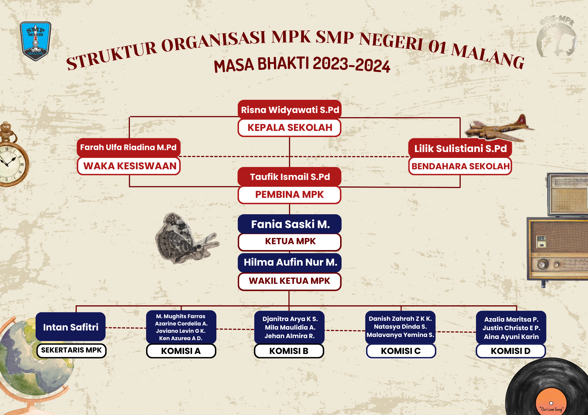 Struktur organisasi MPK 2023-2024